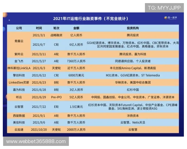 365下注地址每日更新确保玩家可以第一时间访问到最稳定的投注平台