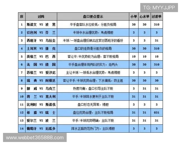 bet365网页版体育博彩玩法详解及投注技巧推荐