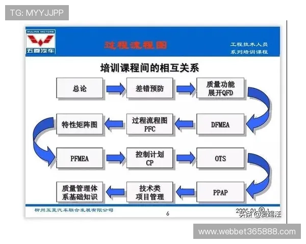 注册365账号后如何管理个人信息在365注册官网中完善资料的详细流程和技巧