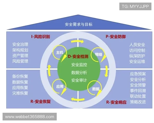 ld乐动体育用户注册流程及账号安全保障措施全面解析保障你的账户安全 ld乐动体育用户注册流程及账号安全保障措施全面解析保障你的账户安全
